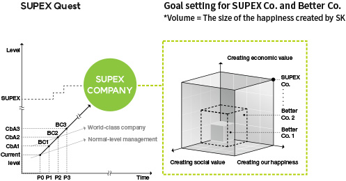 SUPEX Company에 관한 이미지 입니다. 자세한 설명은 하단 내용을 참고하세요.